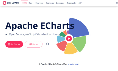 Apache ECharts