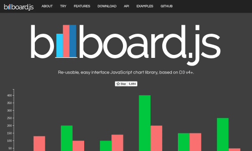 billboard.js