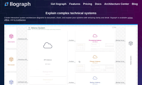 Ilograph